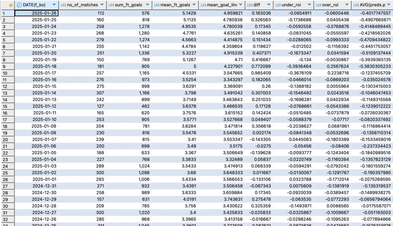 Summary Table